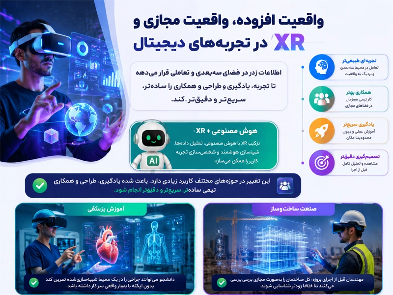 فناوری واقعیت افزوده در سال 2026
